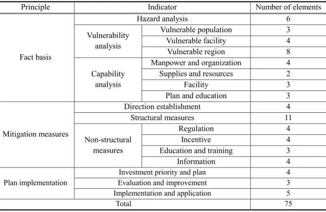 Table 6 Plan quality index 