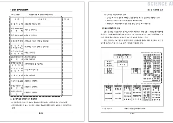 Figure 2 Examples of CPSFDR about related organizations of disaster management    (Left: Yeongwol, Right: Gangneung) 