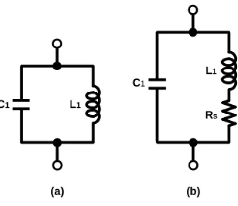 Figure 2.3. (a) Ideal parallel LC schematic (b) Non-ideal parallel LC schematic 