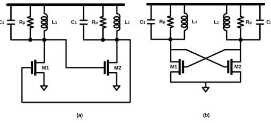 Figure 2.9. (a) Two common source amplifier in feedback loop (b) Redrawing of the oscillator   