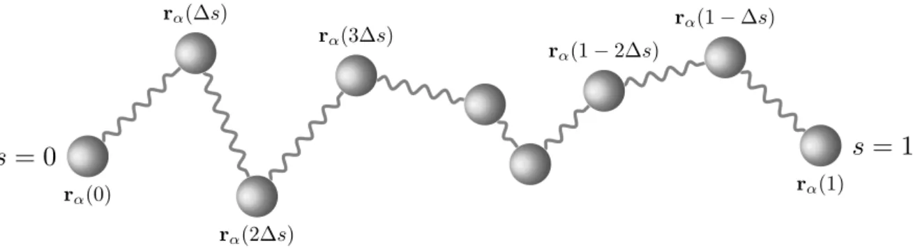 Figure 2-1: A polymer chain represented by N − 1 bonds model. Each ball denotes segment, while each segment is connected by a bond