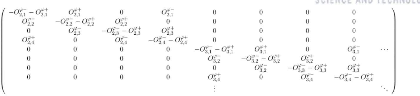 Figure 6-3: Example of O ϕ matrix for a 12-point (3 × 4) discretized domain in the cylindrical coordinate system, i ∈ [2, 4] and j ∈ [1, 4]