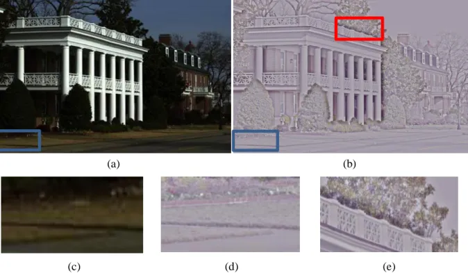 Figure 2.1: Retinex-based image enhancement. (a) An input low contrast image and (b) the enhanced  image by using SSR