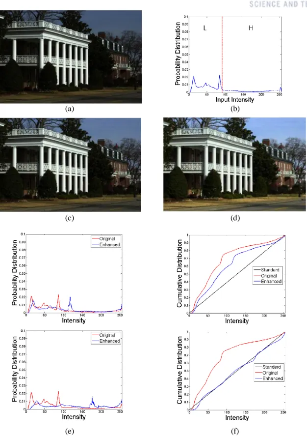 Figure 4.1: Experimental results of the proposed algorithm on the  House image. (a) An input low  contrast  image,  (b)  contrast  region  labeling,  the  enhanced  images  (c)  without  and  (d)  with  the  weighting scheme for A-law based tone mapping, a
