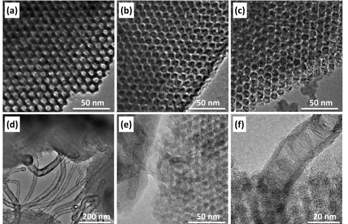 Figure 3.2. TEM images of the (a) SBA-15 template, (b) OMC(Suc), (c) OMC(Pc) and (d-f) OMC- OMC-CNT nanocomposites 