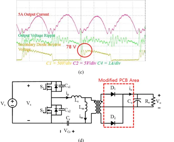 Fig. 24. Experimental results of reverse voltage waveforms in secondary rectifying diode: (a) 100  kHz case, (b) 1 MHz case (10 nH case), (c) 1 MHz case with short PCB path (6 nH case), and (d)  Modified area of PCB pattern 