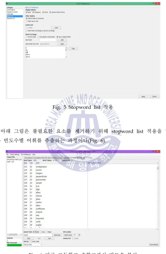 Fig. 5 Stopword list 적용