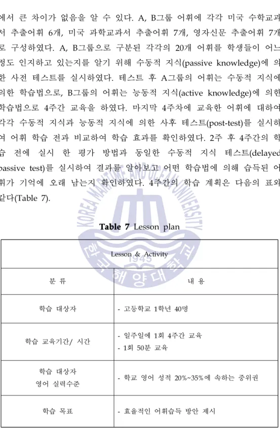 Table 7 Lesson plan