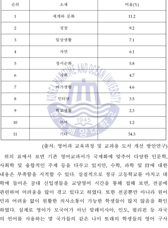 Table 3 영어교과서의 소재 분석