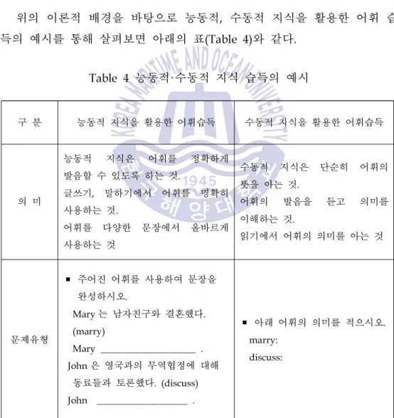 Table 4 능동적·수동적 지식 습득의 예시