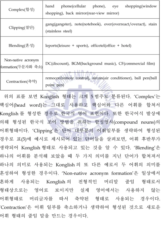 Table 5 Konglish 의 분류