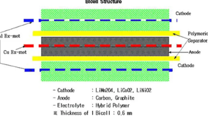 Fig. 10  Internal structure of battery