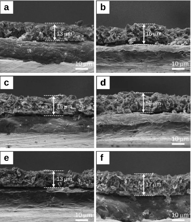 Figure 2.5. Thickness change of the electrodes with different binders before and after swelling test in  the electrolyte