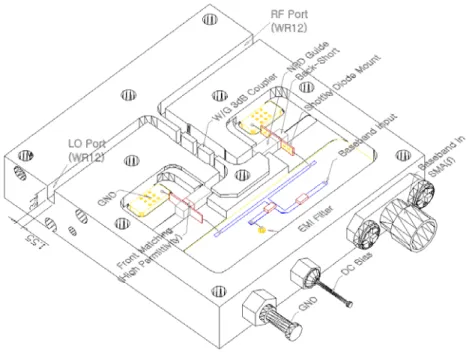 Figure 2.7 Design of mmW ASK modulator with Schottky diode 