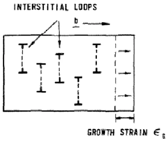 Fig II.16 Schematic of assumption of Carpenter model 