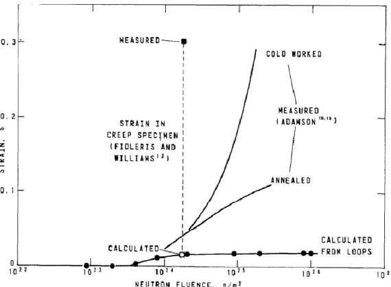 Fig II.17 Growth modeling result of Carpenter 