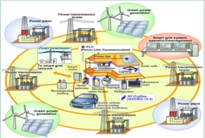 Figure 2. The Applications of Smart Solid-State Transformers [124] 