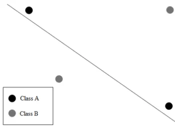Figure 20. XOR Problem Example      