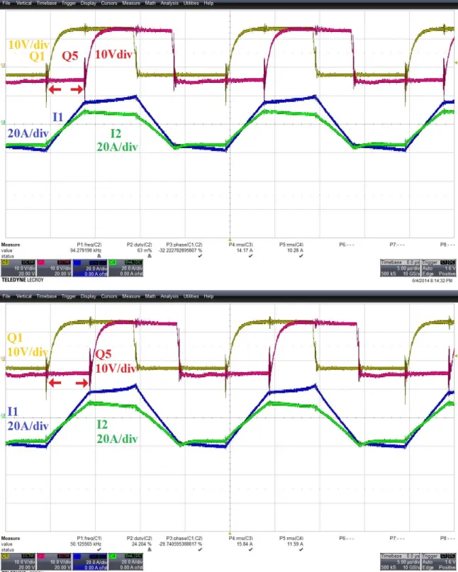 Figure 36. Conventional (Top) and Proposed (Bottom) Full Load 3.3kW Waveform 