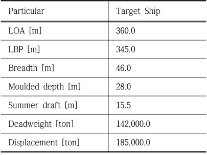 Table 2.1 Principal particulars of the target ship Particular Target Ship