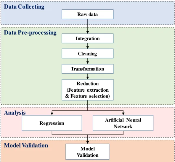 Fig. 2.3 Flow chart of the study
