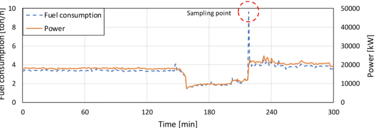 Fig. 3.6 Analysis of data identified as an outlier by the 3-sigma rule