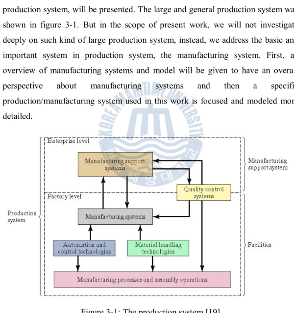 Figure 3-1: The production system [19] 