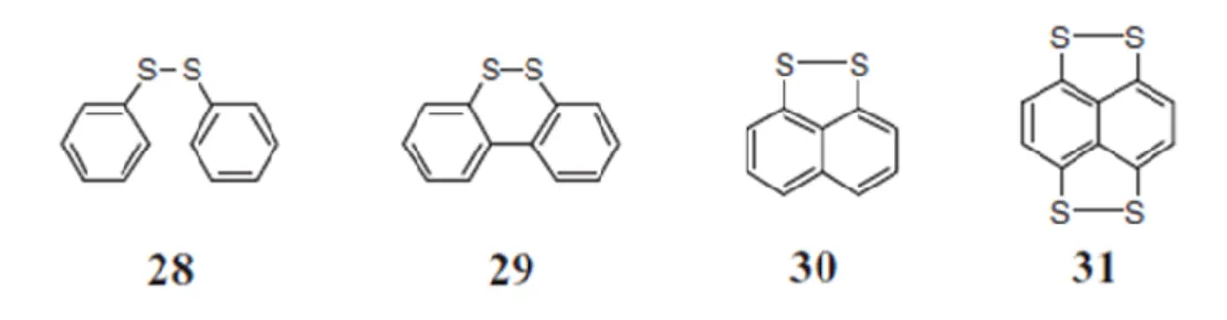 Figure 1.9. The structures of side chain type organosulfur polymers. 13
