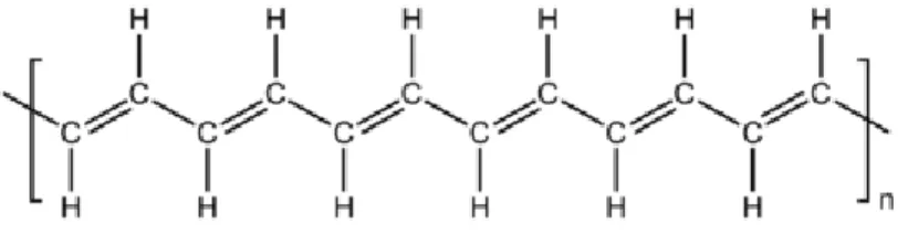 Figure 1.12 Structure of polyacetylene polymer. 