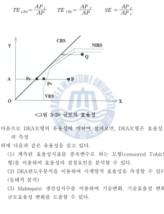 그림 규모의 효율성