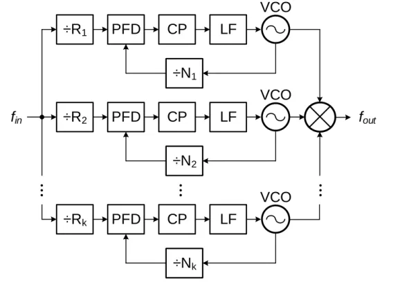 Figure 2.3: General architecture of DFS.