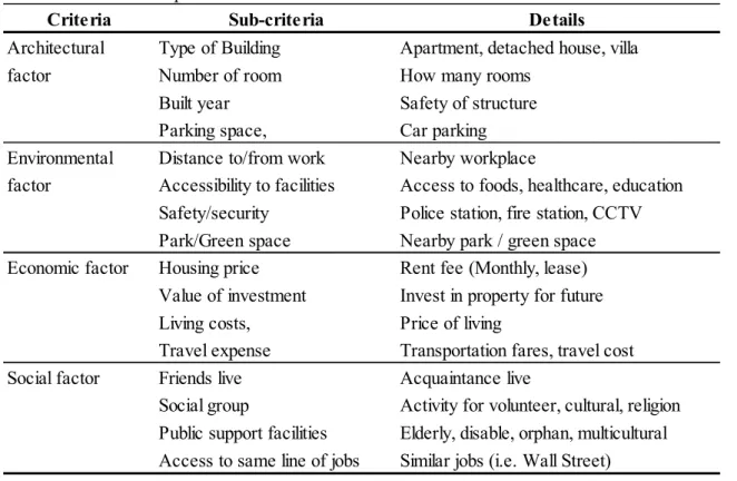 TABLE 8 Factor description of residential location selection 