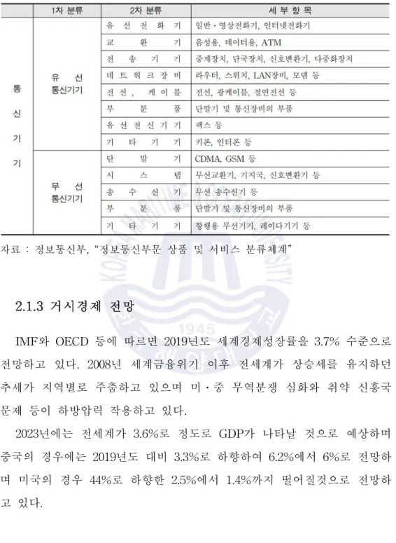 표 2-2 통신기기 분류