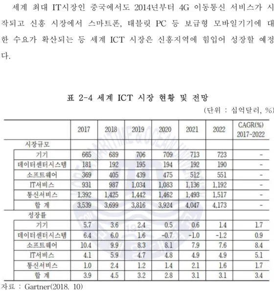 표 2-4 세계 ICT 시장 현황 및 전망