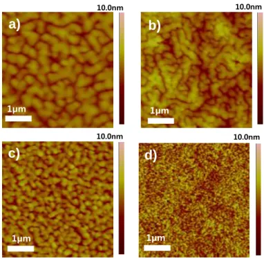 Figure 2.5 Surface morphology of TQ1:PC 71 BM blend films; 1:3 w/w with a) 2% (v/v) ODT b) 2% (v/v) DIO  c) 2% (v/v) DPE d) 2% (v/v) CN from tapping mode AFM (the RMS roughness values are 6.08, 1.62, 1.10, and  0.75 nm, respectively.)