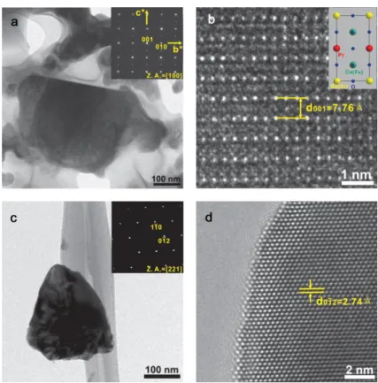 Figure  7.1    (a)  A  bright-field  (BF)  TEM  image  and  an  electron  diffraction  (ED)  pattern  obtained  from an as-synthesized PrBa 0.5 Sr 0.5 Co 2-x Fe x O 5+  sample