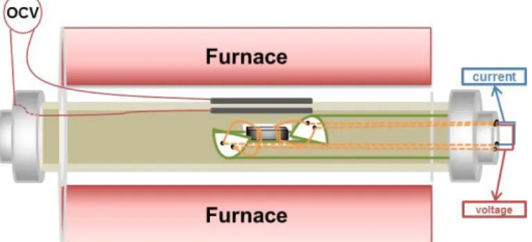 Figure 2.1    Schemitic image of coulometric titration device 