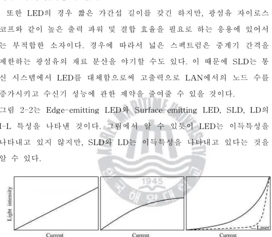 그림 2-2는 Edge-emi tti ng LED와 Surface-emi tti ng LED,SLD,LD의 I-L 특성을 나타낸 것이다.그림에서 알 수 있듯이 LED는 이득특성을 나타내고 있지 않지만,SLD와 LD는 이득특성을 나타내고 있다는 것을 알 수 있다.