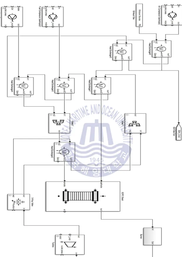 Fig. 4.50  DFDE 의 배기가스 폐열을 활용한  Hybrid System Modeling