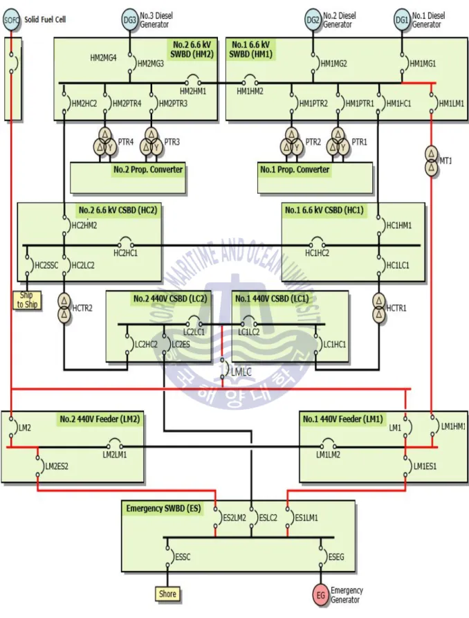 Fig. 3.2 Hybrid System Power Management System[16]