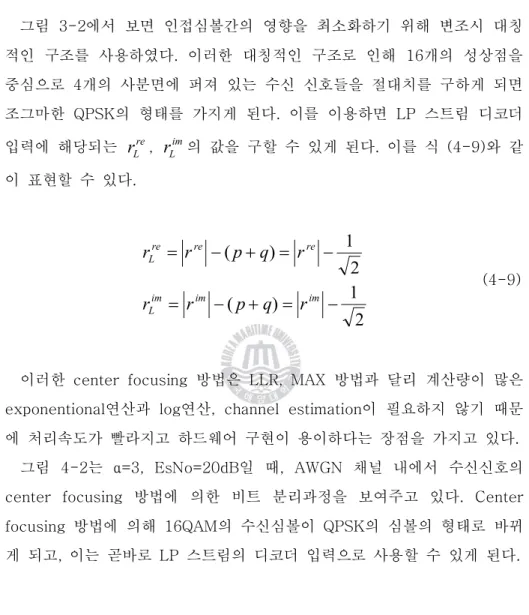 그림  3-2에서  보면  인접심볼간의  영향을  최소화하기  위해  변조시  대칭 적인  구조를  사용하였다.  이러한  대칭적인  구조로  인해  16개의  성상점을  중심으로  4개의  사분면에  퍼져  있는  수신  신호들을  절대치를  구하게  되면  조그마한  QPSK의  형태를  가지게  된다