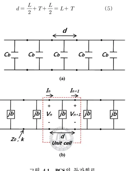 그림 4.1 (b) 의 주기적 구조의 n 번째 단위 셀에 대한 입출력 전류