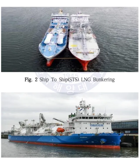 Fig. 2 Ship To Ship(STS) LNG Bunkering