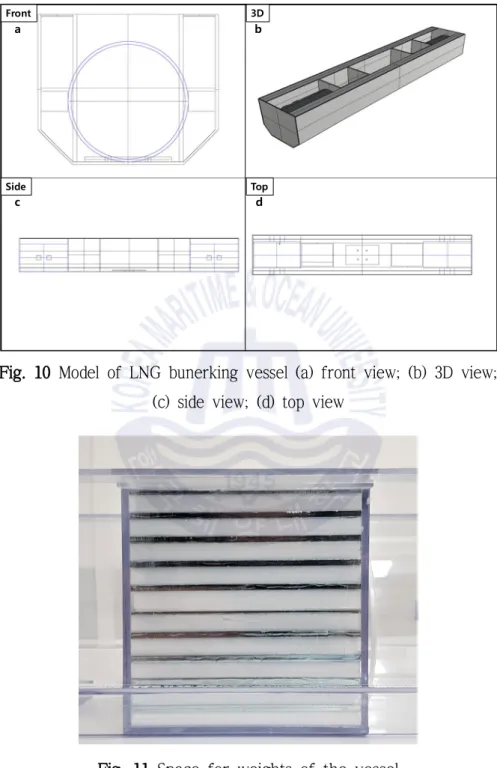 Fig. 10 Model of LNG bunerking vessel (a) front view; (b) 3D view; 