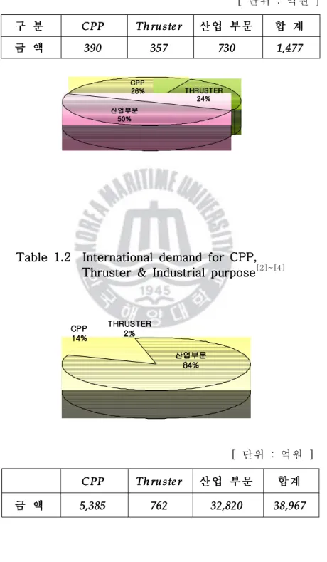 Table  Table  Table 