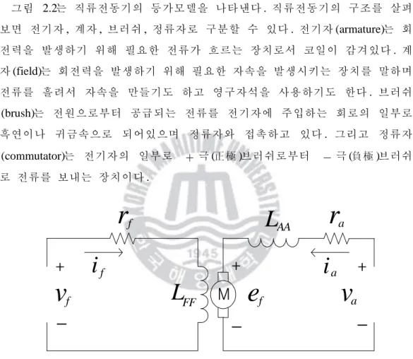 그림 2.2  직류전동기의 등가모델 Fig.  2.2  Equivalent  circuit  of  DC  motor.