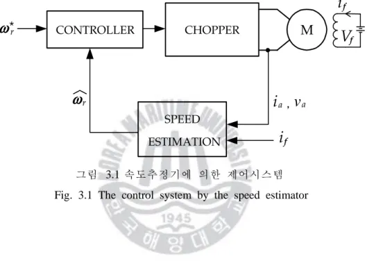 그림 3.1  속도추정기에 의한 제어시스템 Fig.  3.1  The  control  system  by  the  speed  estimator 