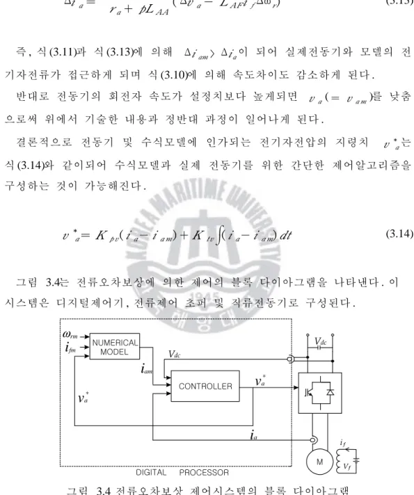 그림 3.4  전류오차보상 제어시스템의 블록 다이아그램