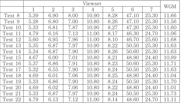 Tabl e8 OpenGL Setti ngs의 하위옵션을 두개씩 동시에 선택Viewset 