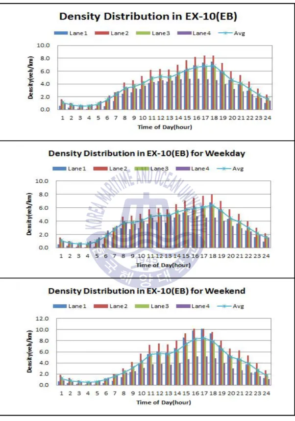 Figure 3.24 Density distribution in EX-10(EB)